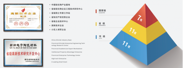 專注硅橡膠用高端白炭黑，年產(chǎn)能18萬噸推動(dòng)新產(chǎn)品技術(shù)開發(fā)