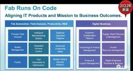 制造業(yè)如何用好AI？從臺(tái)積電的技術(shù)開發(fā)實(shí)踐中尋找答案