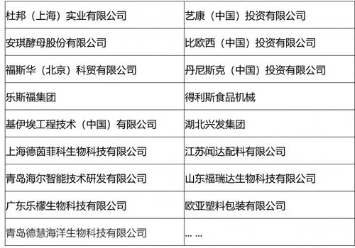 2021第五屆肉類加工與新產品開發技術研討會 聚焦技術創新，共謀行業發展